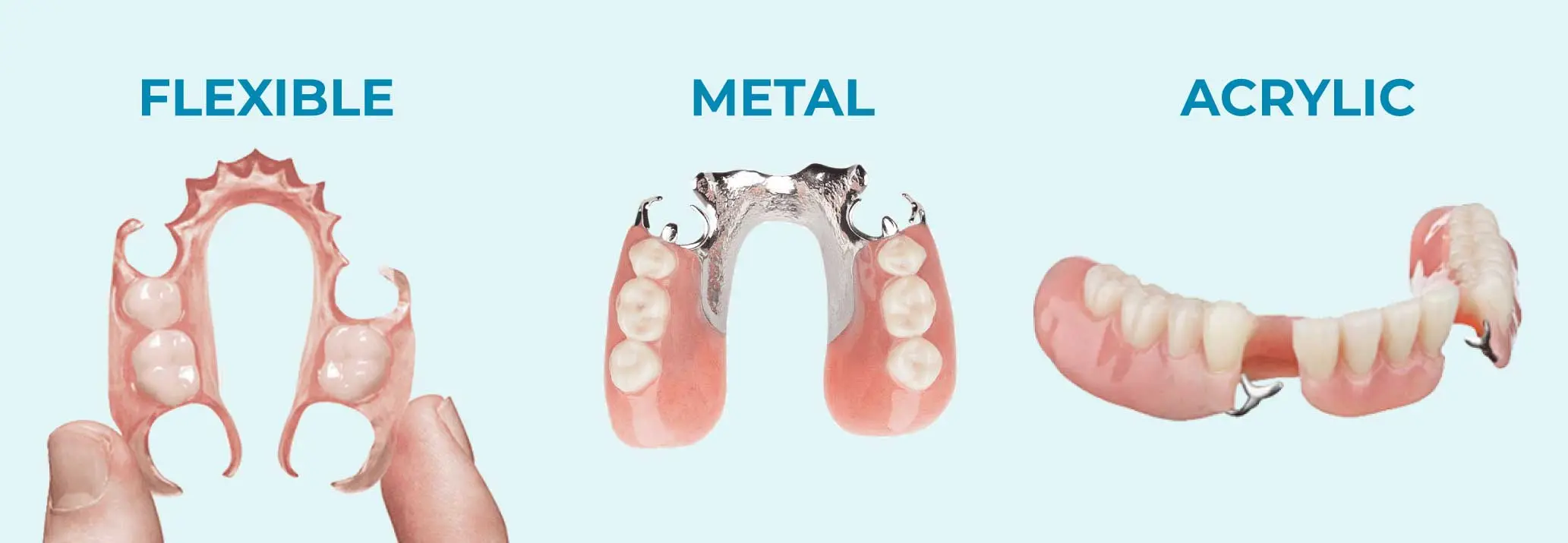 Comparison Of Dentures Comparison Of Dentures